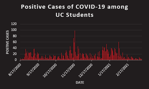 Covid cases graph 3,316